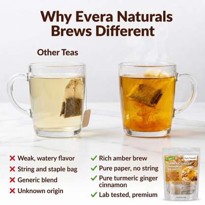 Turmeric Ginger Cinnamon Tea